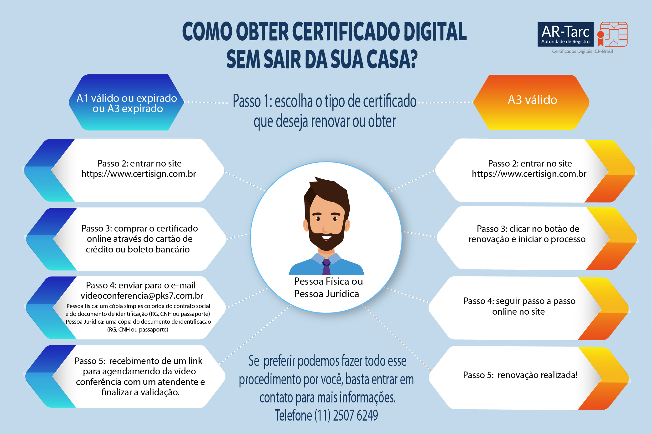 Como obter certificado Digital sem sair de casa